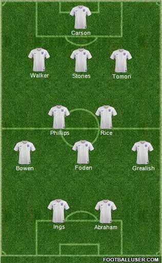 England Formation 2023