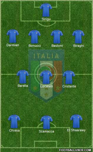 Italy Formation 2023