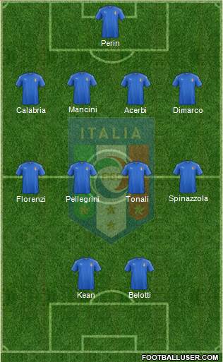 Italy Formation 2023