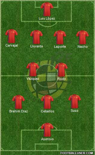 Spain Formation 2023