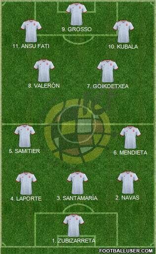 Spain Formation 2023