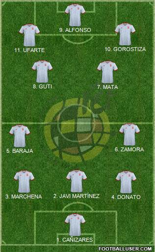 Spain Formation 2023