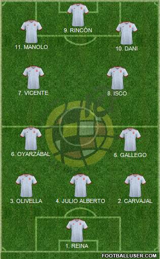 Spain Formation 2023