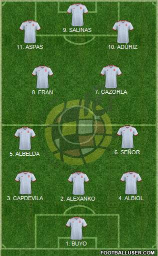 Spain Formation 2023