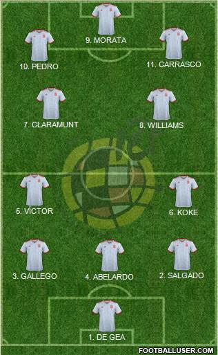 Spain Formation 2023