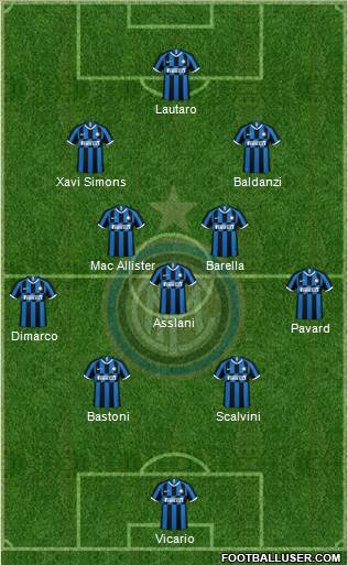 F.C. Internazionale Formation 2023