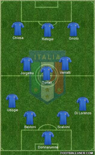 Italy Formation 2023