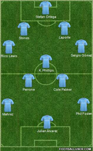 Manchester City Formation 2023