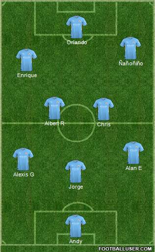 Manchester City Formation 2023