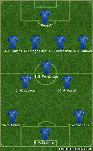 Chelsea Formation 2023