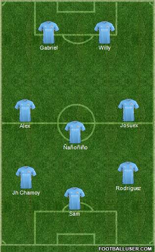 Manchester City Formation 2023