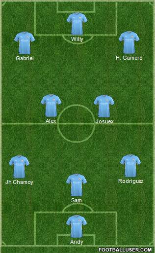 Manchester City Formation 2023