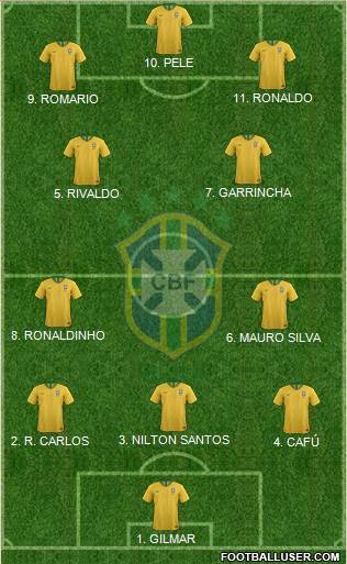 Brazil Formation 2023