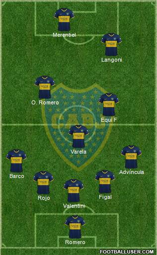 Boca Juniors Formation 2023