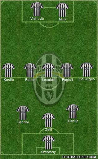 Juventus Formation 2023