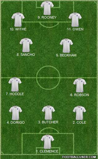 England Formation 2023