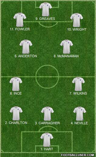 England Formation 2023