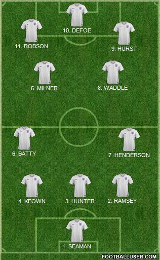 England Formation 2023