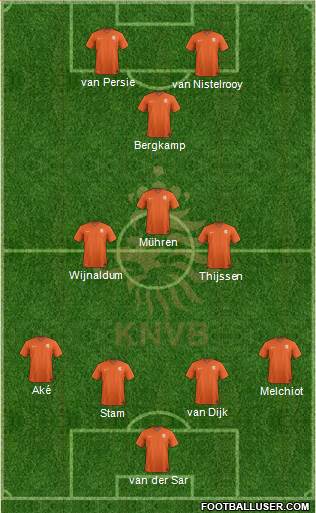 Holland Formation 2023