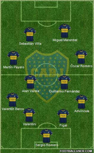 Boca Juniors Formation 2023