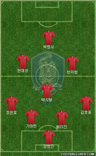 South Korea Formation 2023