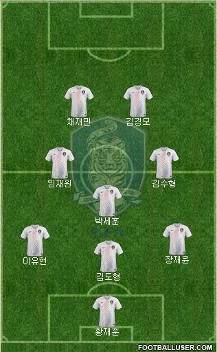 South Korea Formation 2023