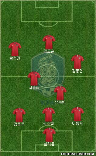 South Korea Formation 2023