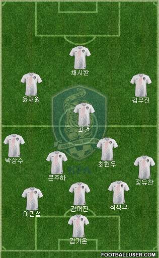 South Korea Formation 2023