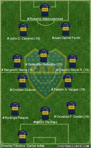 Boca Juniors Formation 2023