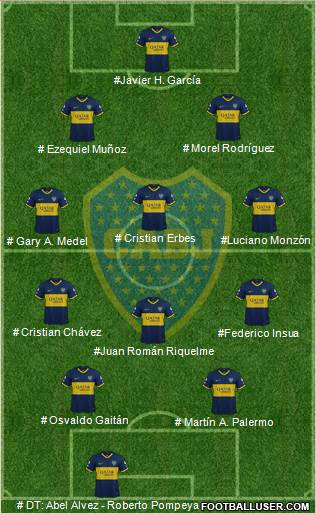 Boca Juniors Formation 2023