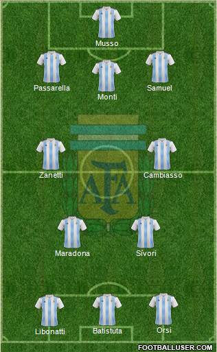 Argentina Formation 2023