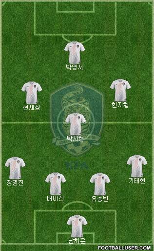 South Korea Formation 2023