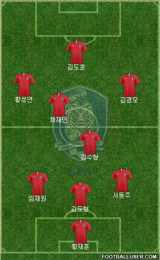 South Korea Formation 2023