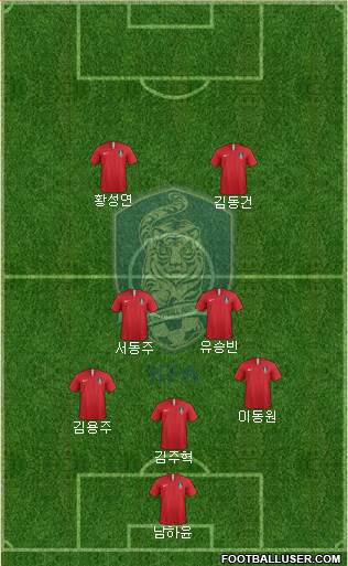 South Korea Formation 2023