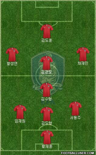 South Korea Formation 2023