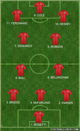 England Formation 2023