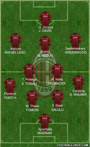 A.C. Milan Formation 2023