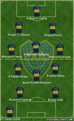 Boca Juniors Formation 2023