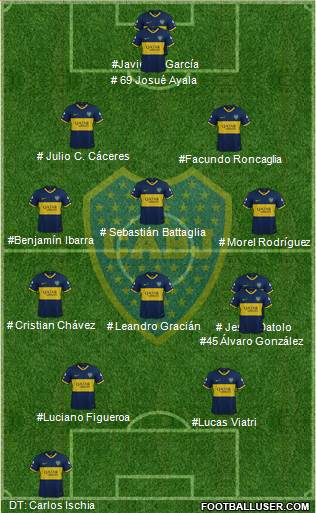 Boca Juniors Formation 2023