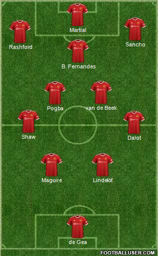 Manchester United Formation 2023