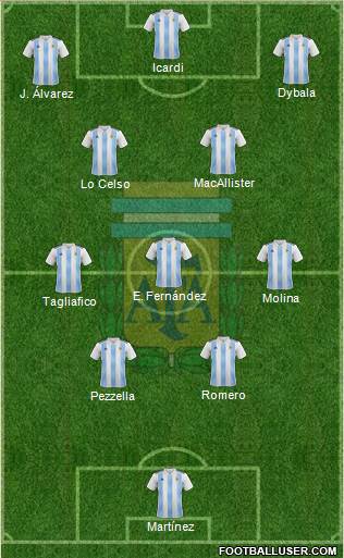 Argentina Formation 2023