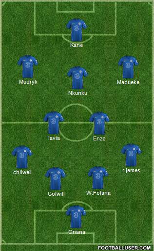 Chelsea Formation 2023