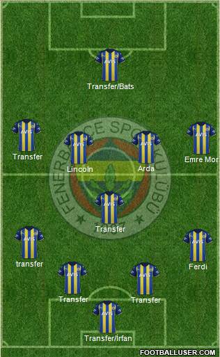 Fenerbahçe SK Formation 2023