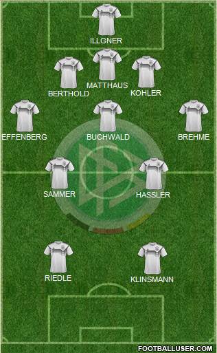 Germany Formation 2023