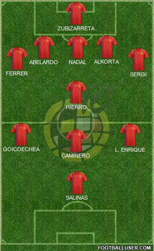 Spain Formation 2023