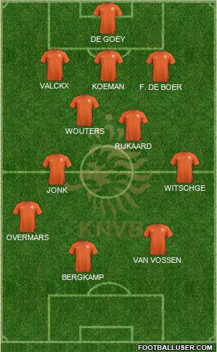 Holland Formation 2023