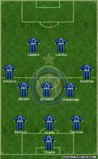 F.C. Internazionale Formation 2023