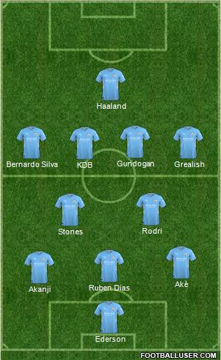 Manchester City Formation 2023