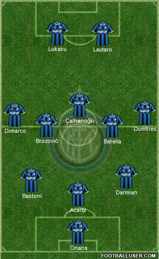 F.C. Internazionale Formation 2023