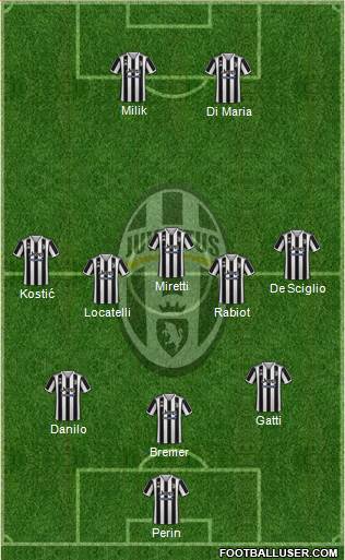 Juventus Formation 2023